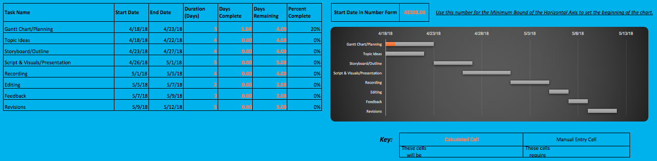 Project Management: Gantt Excel Chart